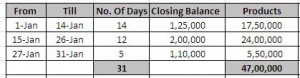 Savings Bank Interest Calculation As Per New RBI Rule