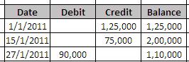 Savings Bank Statement For Calculating Interest