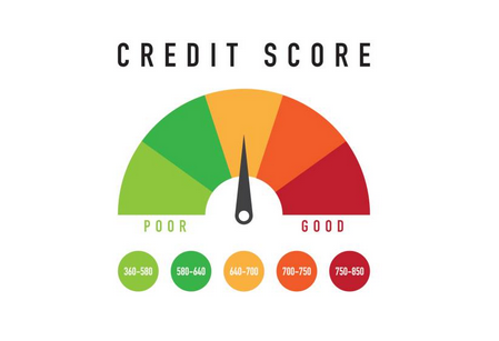 Credit Score for Credit Card
