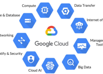 Google Cloud Product Features